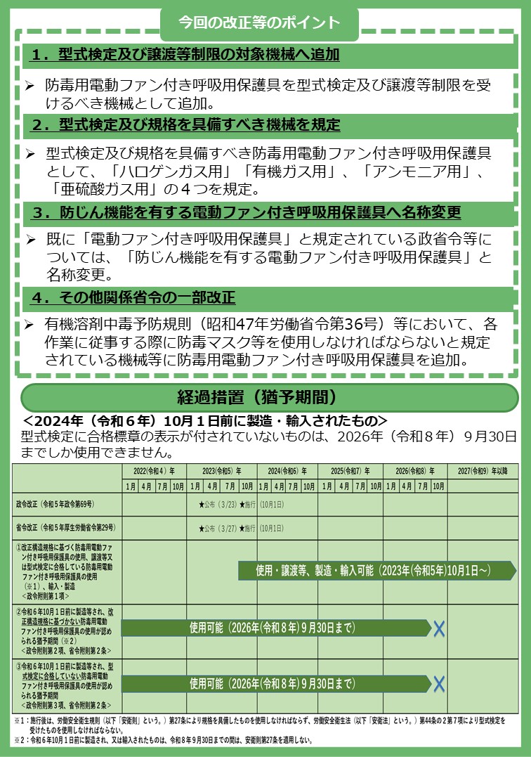 (パンフレット)今回の改正等のポイント
