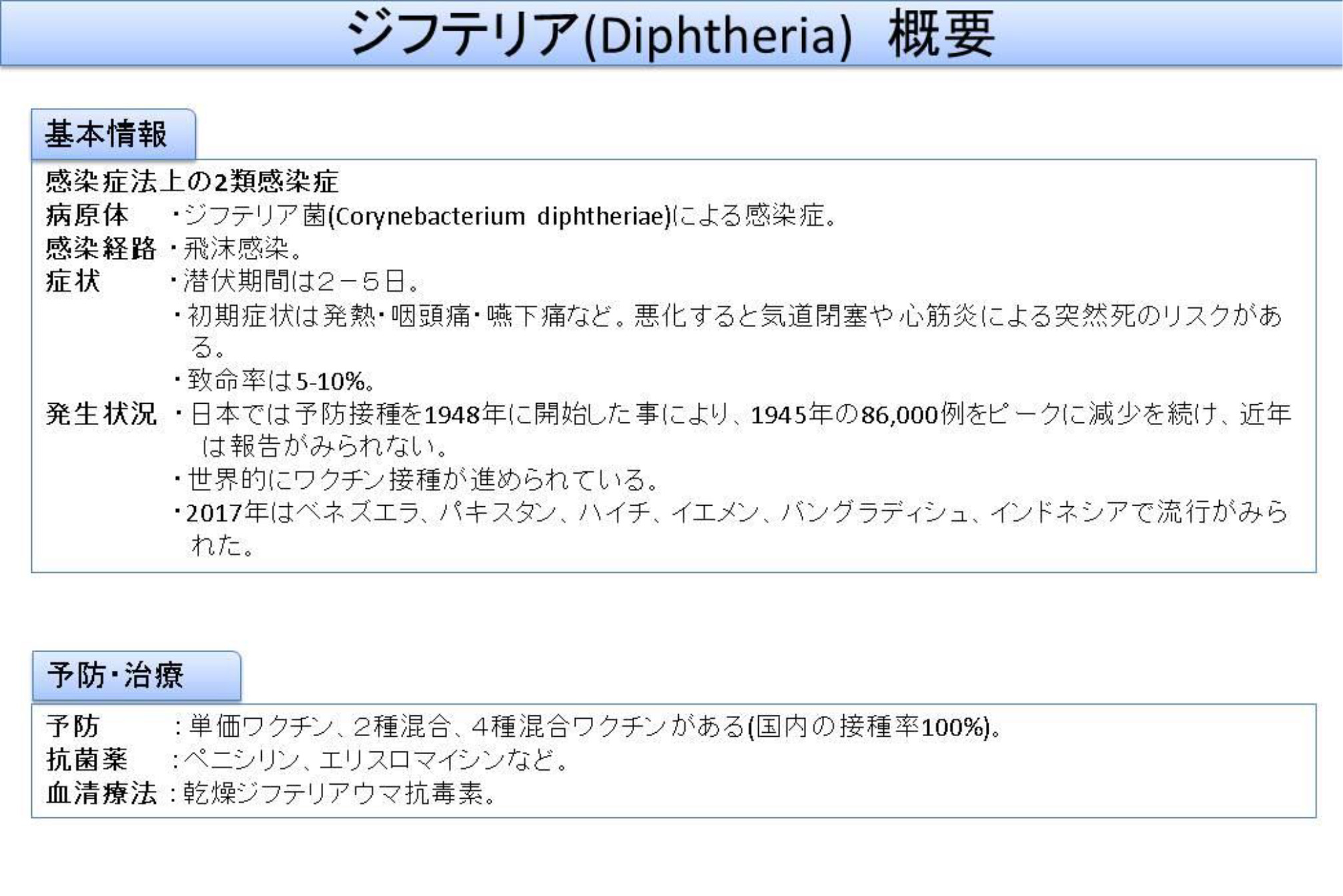 ジフテリア概要