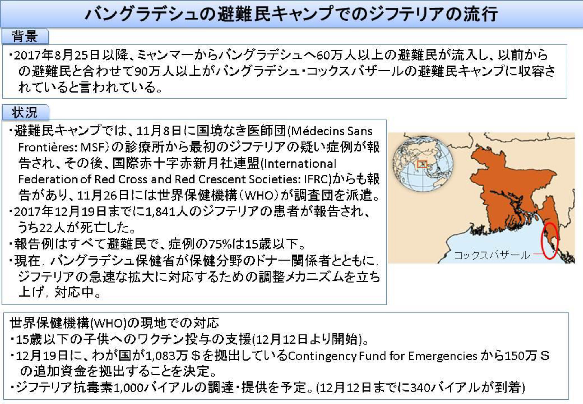 バングラデシュの難民キャンプでのジフテリアの流行