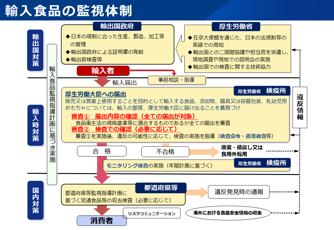 監視体制の概要