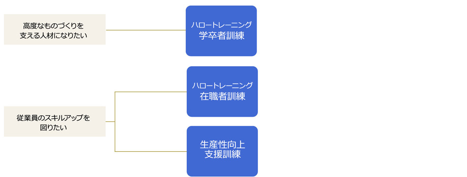 ハロトレチャート図