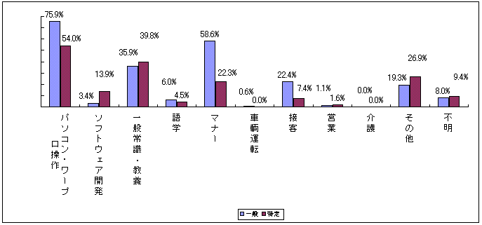 教育訓練の内容の図