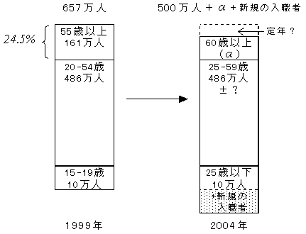 説明図