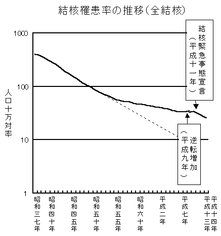 j늳̐ځiSjj̐}