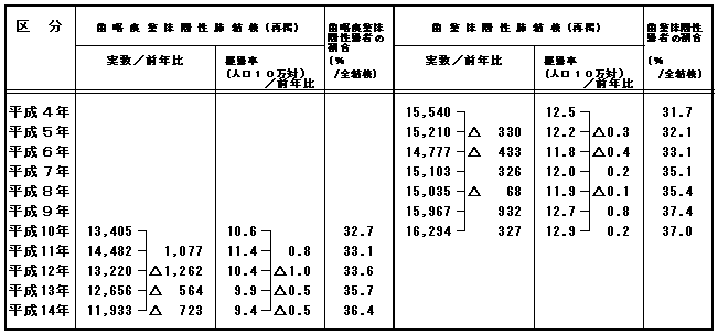 Vo^jҐyќ늳̔Nڂ̕\