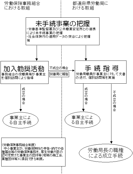 図