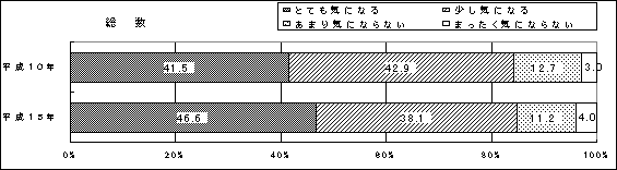 図