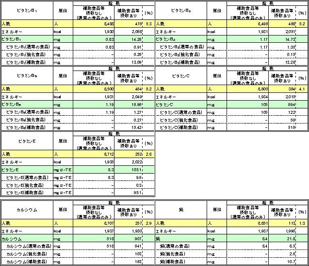 表図