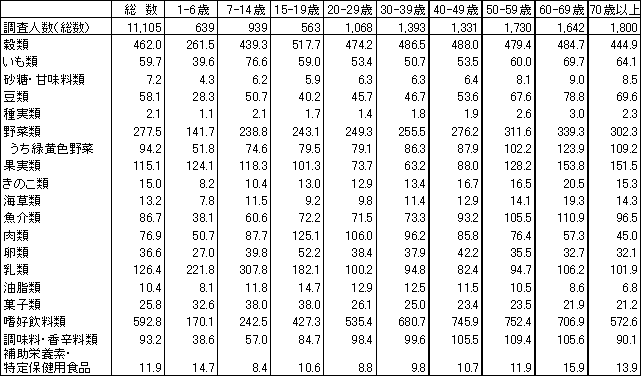 表図