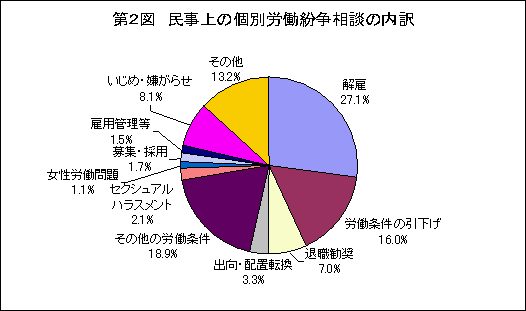 第2図