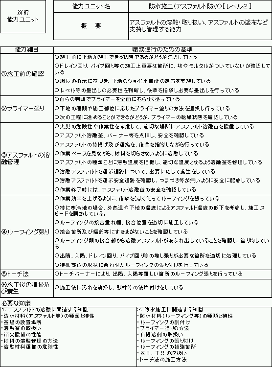 (図5)防水工事業の能力評価基準の例