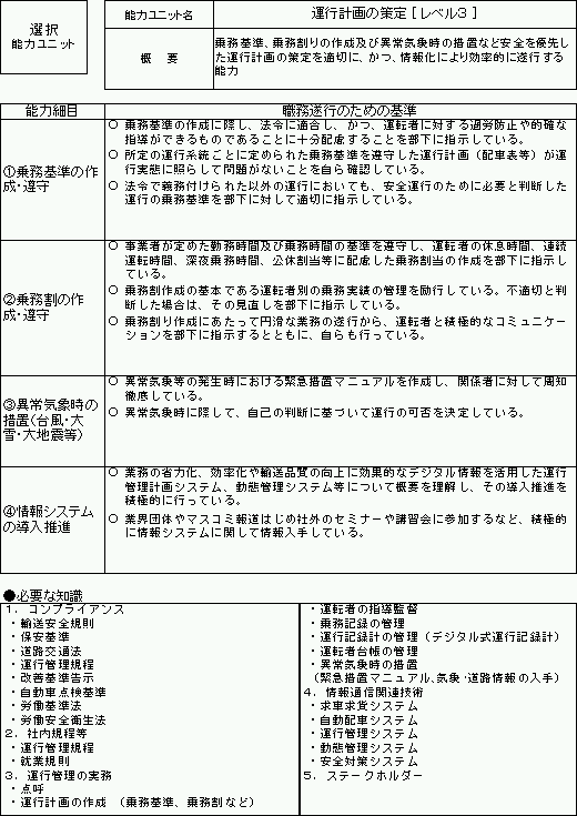 (図6)ロジスティクス分野(運送業部門)の能力評価基準の例