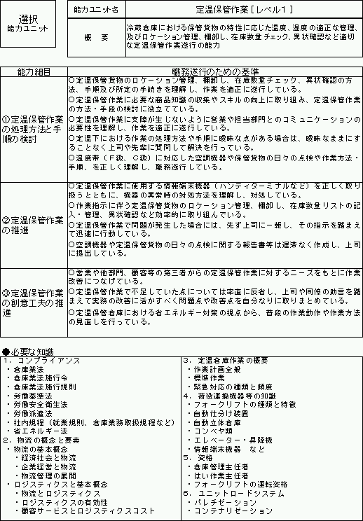 (図7)ロジスティクス分野(倉庫業部門)の能力評価基準の例