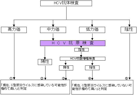 図