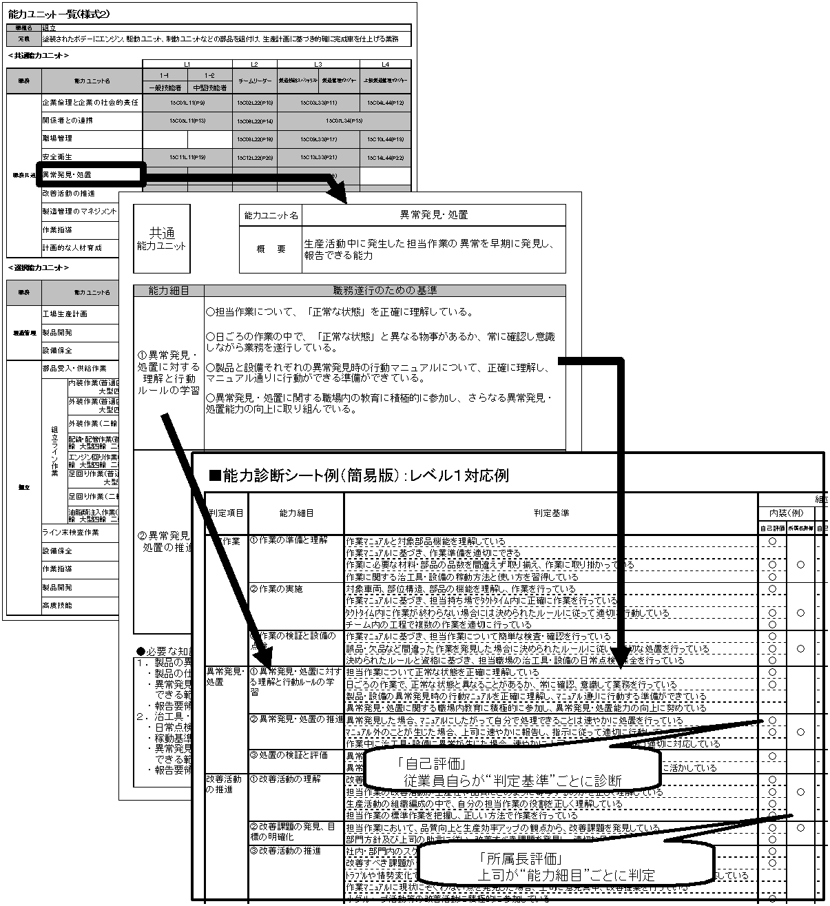 図4 能力評価基準を活用した「能力診断シート」
