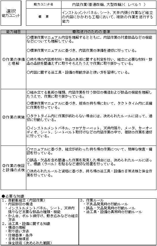 (図5)自動車製造業(「組立」職種)の能力評価基準の例