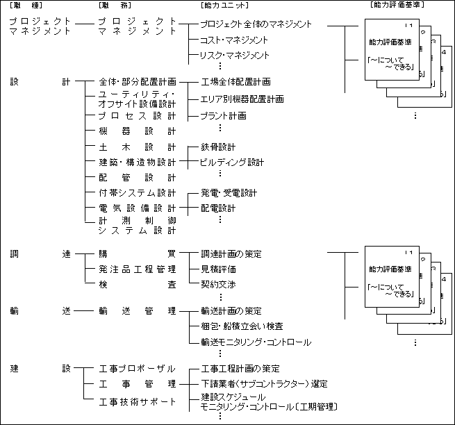 図