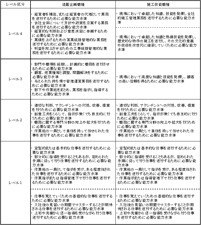 図