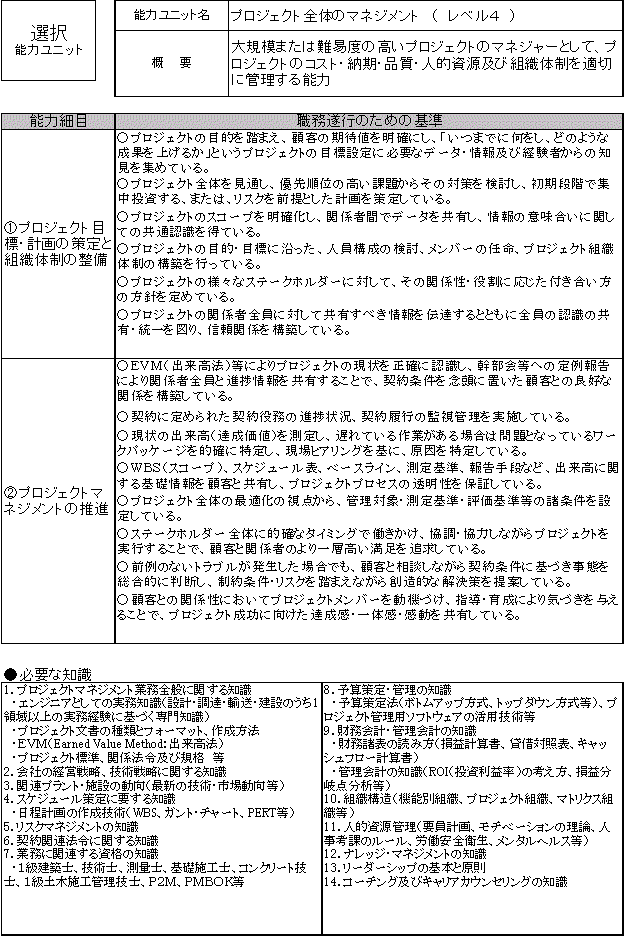図