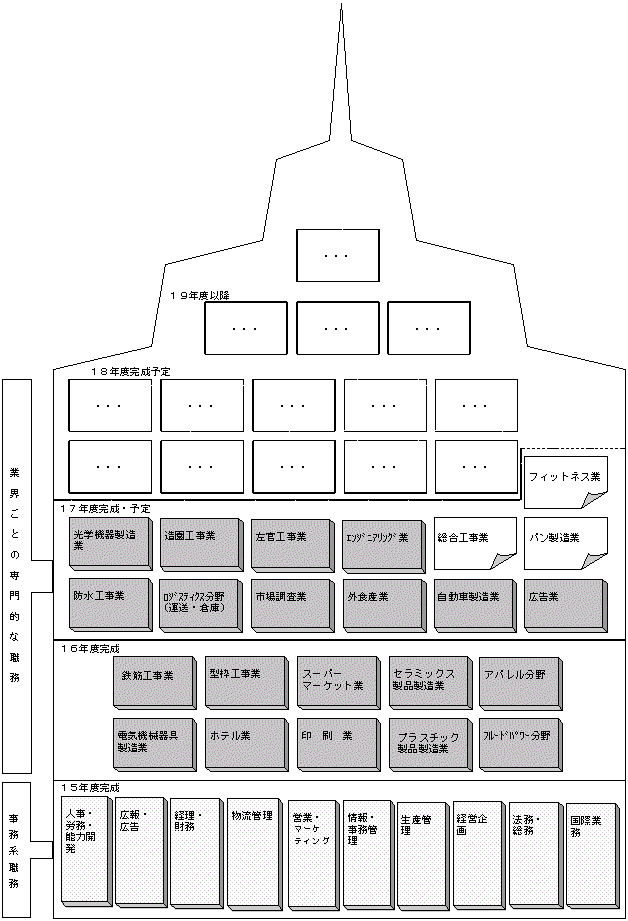 図
