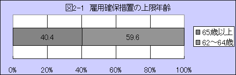 図2-1 雇用確保措置の上限年齢