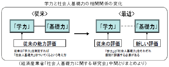 図
