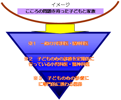 図1