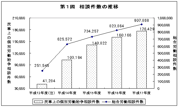 第1図