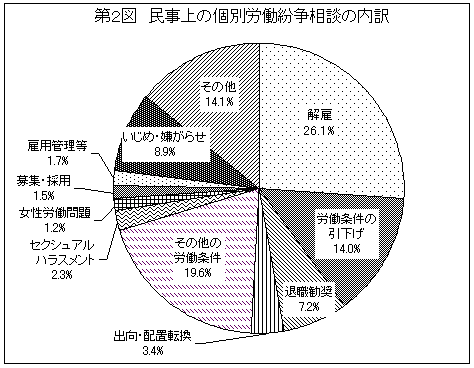 第2図