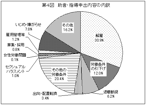 第4図