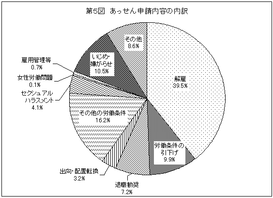 第5図