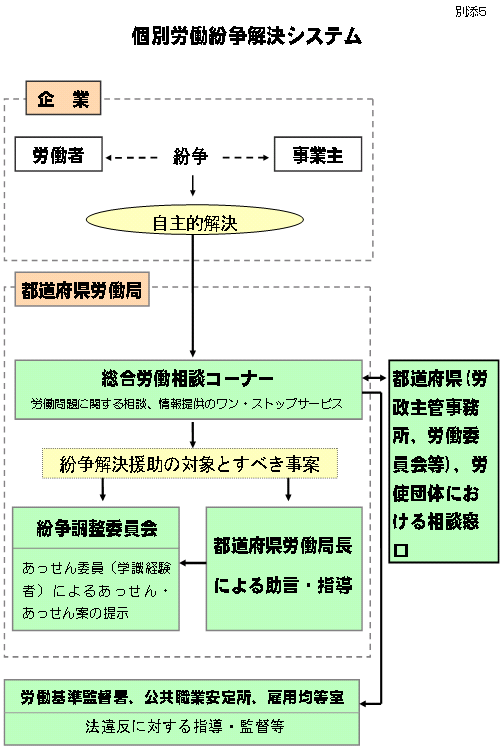 図
