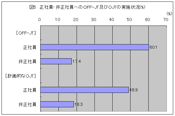 図