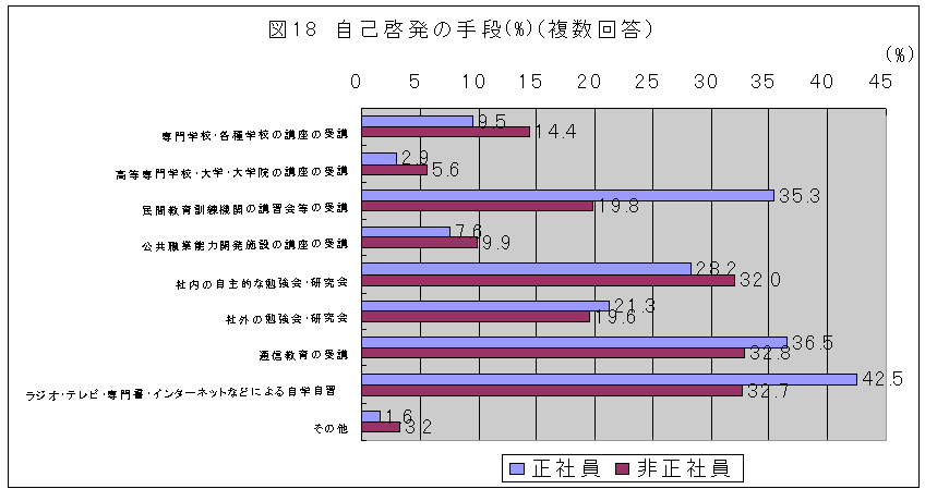 図