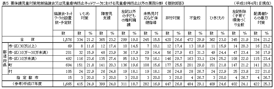 表5