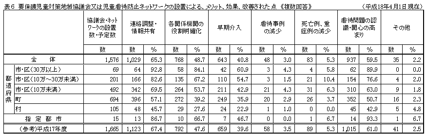 表6