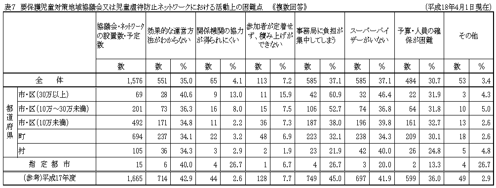 表7