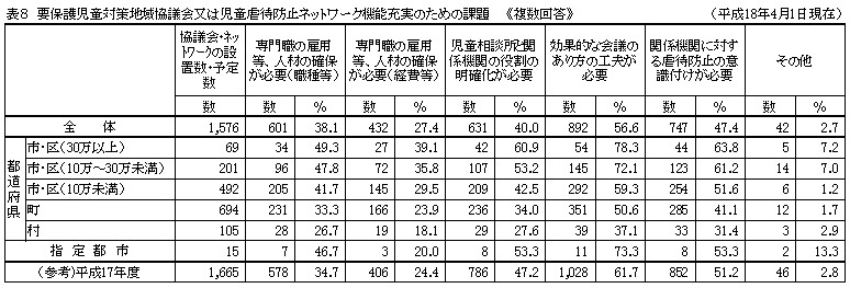 表8