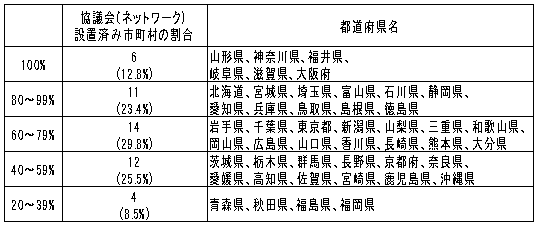 図