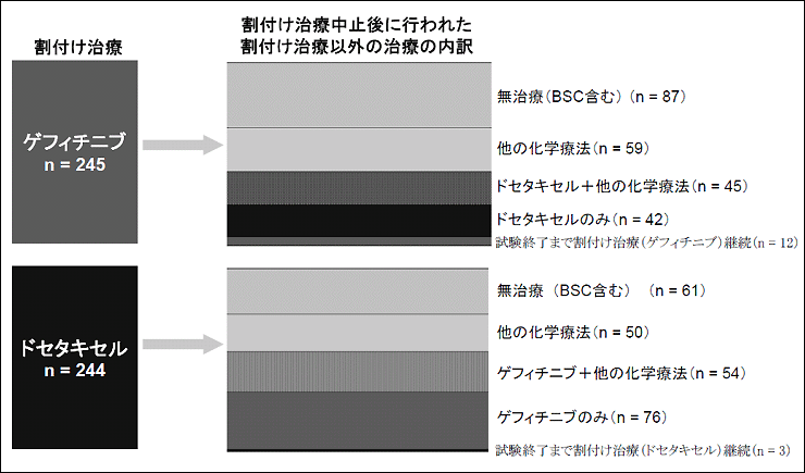 企業提出資料より抜粋(平成19年2月1日安全対策調査会)
