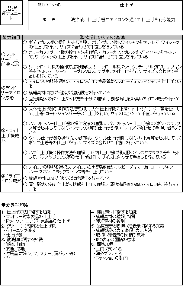 クリーニング業の能力評価基準の例