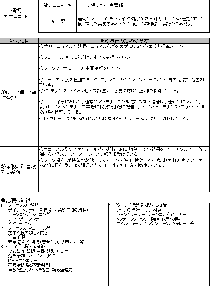 ボウリング場業の能力評価基準の例