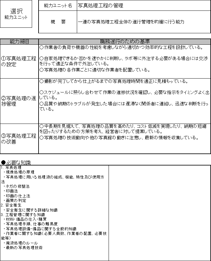 写真館業の能力評価基準の例
