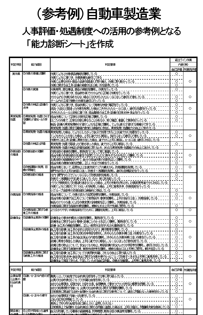 (参考例)自動車製造業