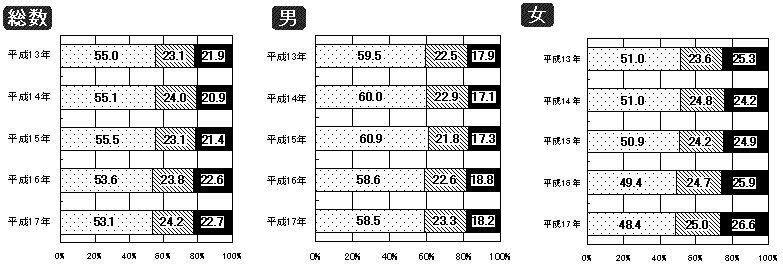 図29 脂肪エネルギー比率の分布の年次推移(20歳以上)