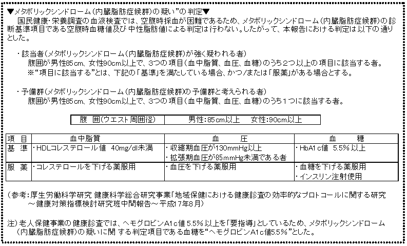 表4 メタボリックシンドローム(内臓脂肪症候群)予備群・該当者の状況(40歳以上)