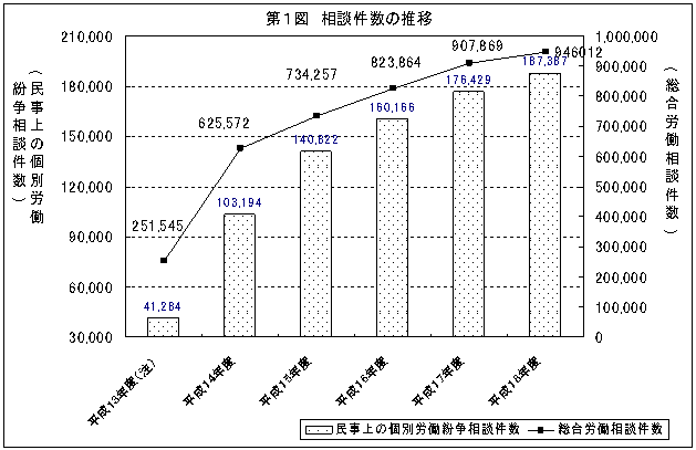 第1図