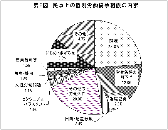 第2図