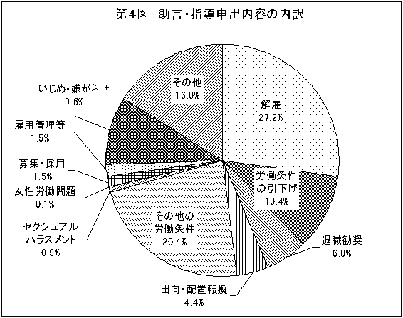 第4図