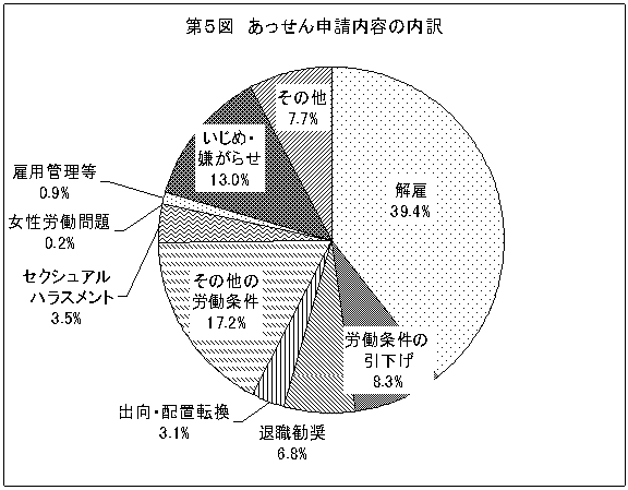 第5図